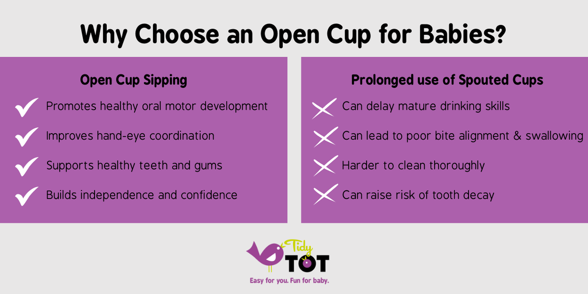 Why choose an open cup for babies: open cup sipping compared with prolonged use of spouted cups